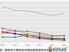 360总裁齐向东:互联网安全