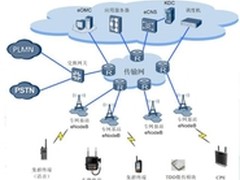超宽带数字集群，社会发展应用必然选择