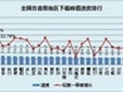 运营商发力宽带网络建设 下载提速10.7%