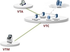 华为搭建远程柜员与VTM客户的高速公路