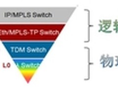 MSTP硬管道助力高可靠、电子政务传送网