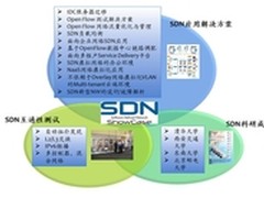 SDN Demo海报征集 免费参展全球SDN峰会