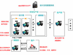 企业安全实践：文件加密牢握图纸安全