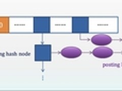 搜索引擎优化：唯一性索引优化实践