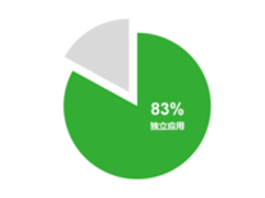 豌豆荚设计奖100期：移动应用设计趋势