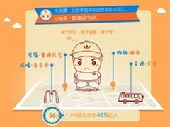百度地图生活圈揭回龙观现象：一月三省