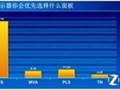 8成支持率背后是物超所值的逻辑