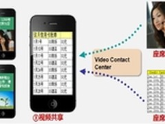 华为新一代呼叫中心创新诠释服务转营销