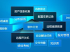 易维帮助台 IT部门的ERP