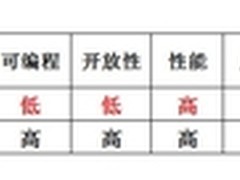 吴禕晟：解读敏捷交换机设计理念
