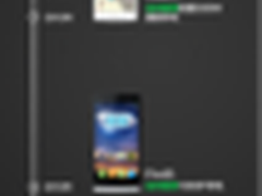 9月份最受期待新品，OPPO N1最有范