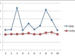 谁说门户已死？从世界杯看新浪四大优势