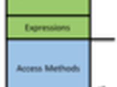 详解SQL Server 2014内存OLTP技术架构