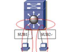 SUPERVLAN方式下的隐患问题