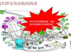 整合百家存储，成就信赖IT