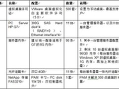 NetApp助力浙商银行打造桌面云数据中心