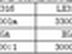 贵族性能遇平民价 雅图8款商教投影机