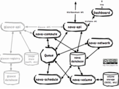 VMware对OpenStack有种爱恨交加的情愫