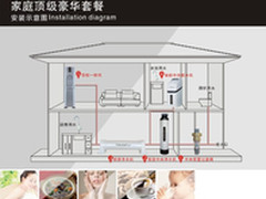 滨思特：整体净水成净水器厂家新高地