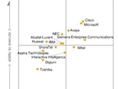 Gartner评选2012年统一通信市场领导者