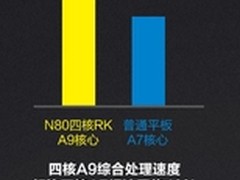 学霸来了 最潮安卓视窗平板导购帮你挑