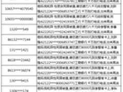 诈骗短信盛行 腾讯手机管家精准拦截