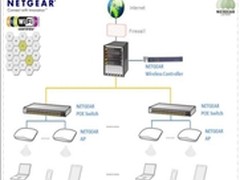 NETGEAR与临沂茂业百货商场打造新体验