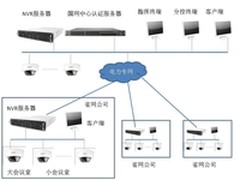 DCCS为国家电网音视频监督系统护航
