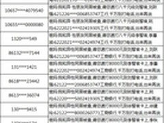 诈骗短信盛行 腾讯手机管家精准拦截