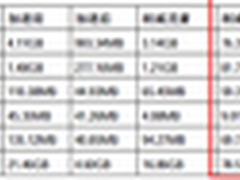 安踏广域组网新举措 每年节省百万投入