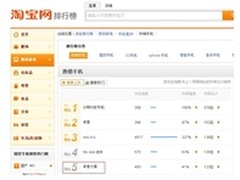 卓普大黑淘宝热销 10分钟爆售2500台