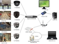 企业、园区综合（智能）安防解决方案