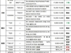 服务器价格指导 8月双路塔式服务器选购