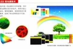 同方电视画质升级 全色域颠覆视觉感官