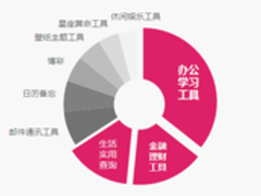百度Q2移动报告：轻应用酿造三大良机