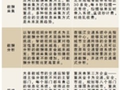 详解智能交通应用大数据“三重门”