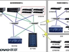 联想ThinkServer支持贵州监狱信息化
