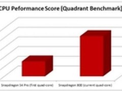 异构计算 移动处理器竞争新主场