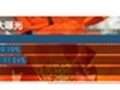 美网开赛带动IPS硬屏显示器热销