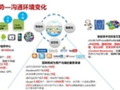 华为联络中心软件通过SAP CRM集成认证