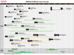 宾得K卡口镜头路线图 未来主打变焦镜头