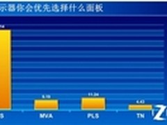 IPS硬屏显示器引领市场风潮