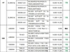 服务器价格指导 8月双路机架产品导购