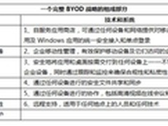 思杰:如何制定完整的BYOD战略(策略篇)