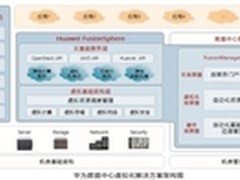 腾云驾雾，助力企业提升运营效率