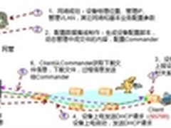 以太网络运维，痛苦Vs轻松