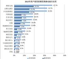 旅游业对移动互联网需求的必然性