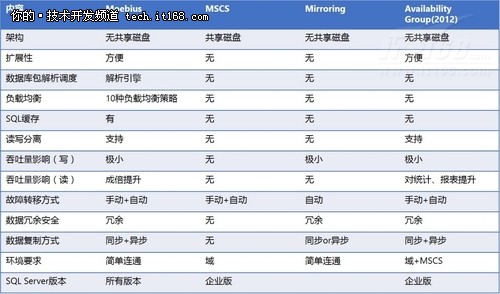 Moebius集群:SQL Server一站式数据平台