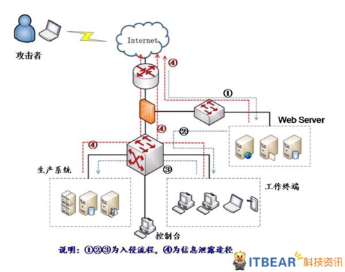 360企业版杀毒软件为何被金融企业选中?-IT16