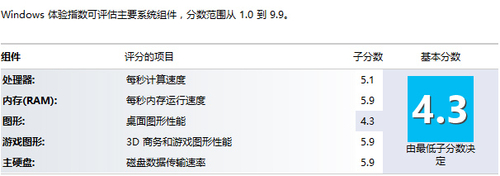 转投AMD配APU 东芝S40D轻薄触控本评测